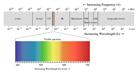 EM_spectrum.png