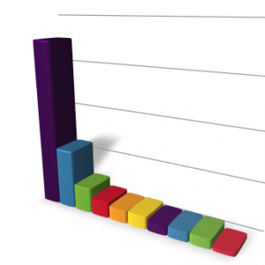 Survey Chart